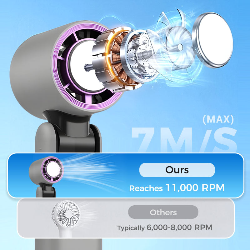 ✨2025 Gorąca wyprzedaż 50% ZNIŻKI⌛❄️Mini chłodzący, ręczny, wydajny wentylator