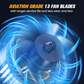 🔥New Improved High Speed Powerful Fan
